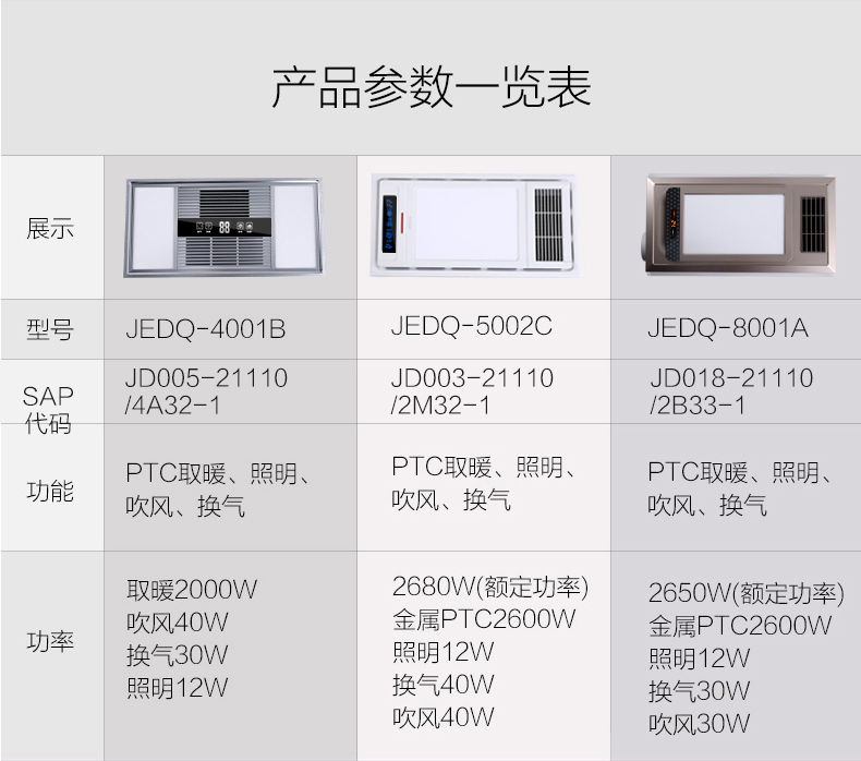 jomoo九牧浴霸灯集成吊顶灯暖卫生间取暖换气照明五合一 五合一jd003